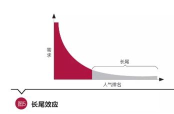 谷偉 洞見互聯(lián)網(wǎng)保險本質(zhì)，以互聯(lián)網(wǎng)銷售驅(qū)動公司轉型升級